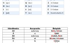 das-deutsche-abc_a998b9166.jpg